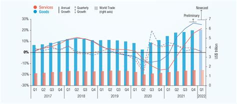 Trade Statistics .
